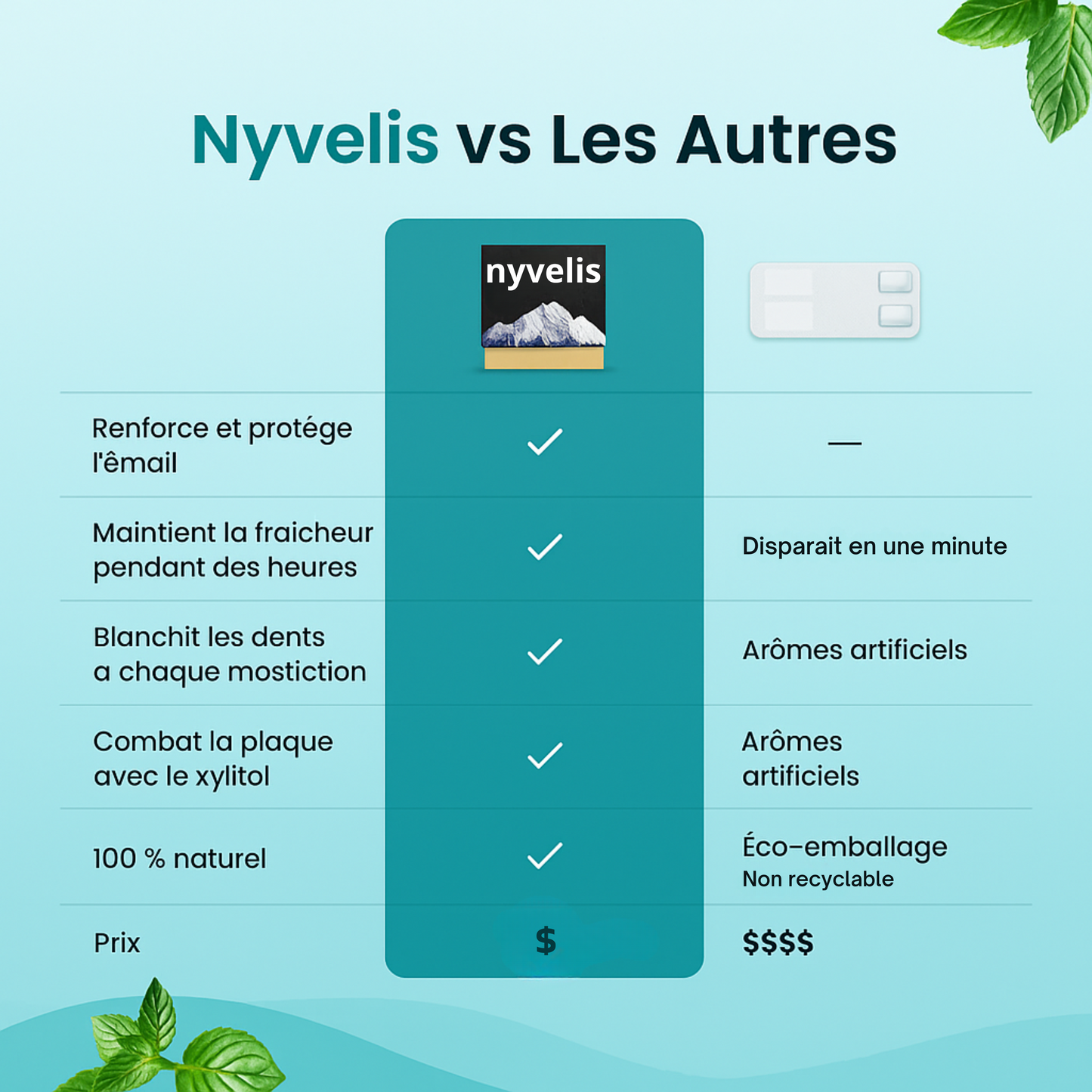Nyvelis WhiteRepair+ RÉPARE ET BLANCHIT
